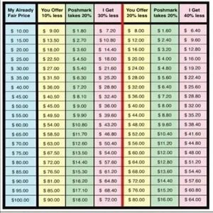 ALL FAIR OFFERS CONSIDERED